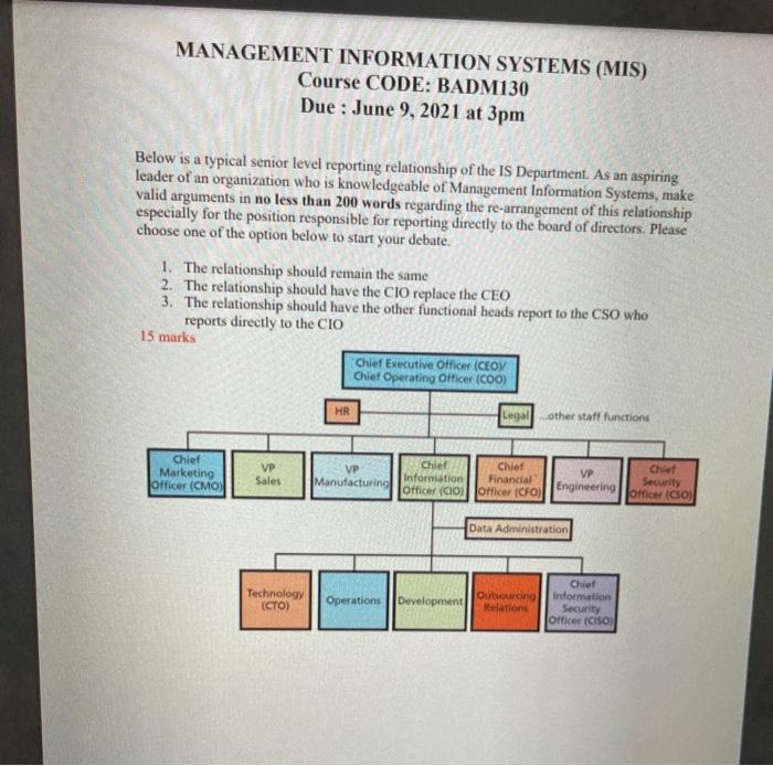 MANAGEMENT INFORMATION SYSTEMS (MIS) Course CODE: