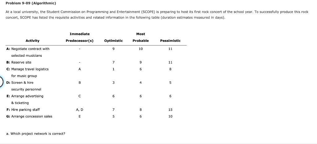 Just need the second part of B and D, E, G