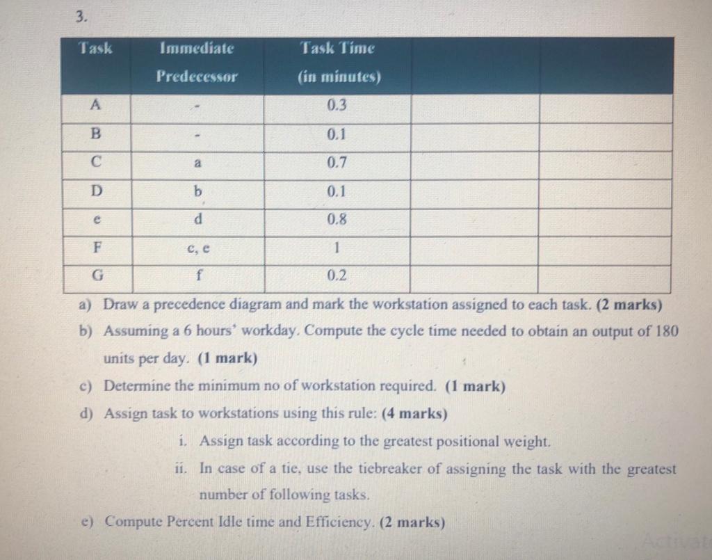 3. Task Immediate Task Time Predecessor (in