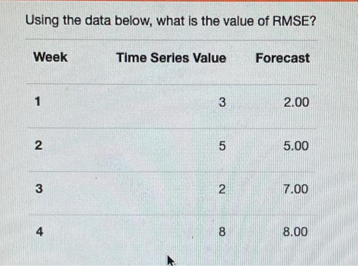 Using the data below, what is the value of RMSE?