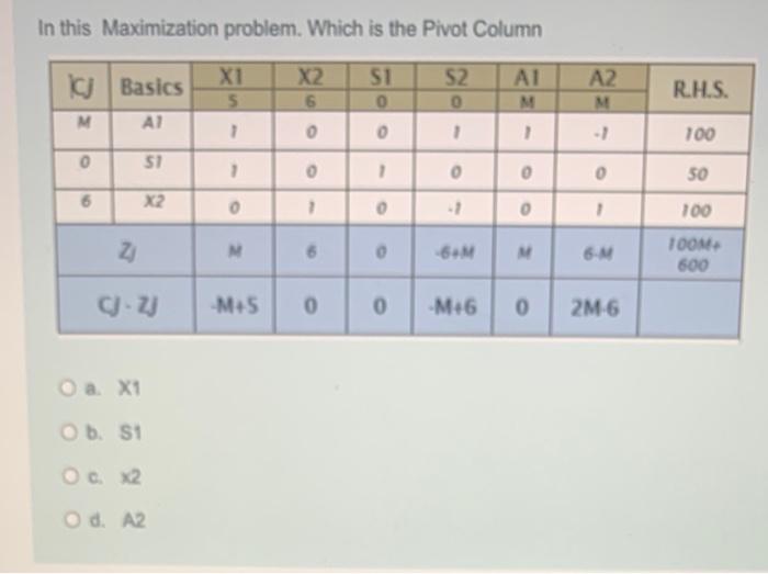 In this Maximization problem. Which is the Pivot