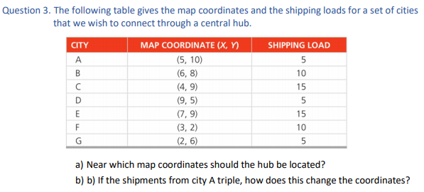 Question 3. The following table gives the map