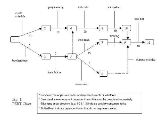 programming test code test system create schedule