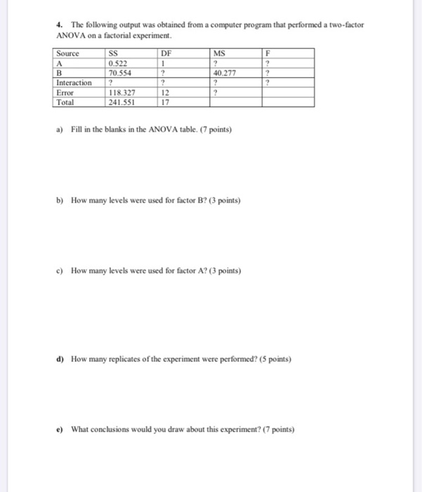 Please write it clearly 4. The following output
