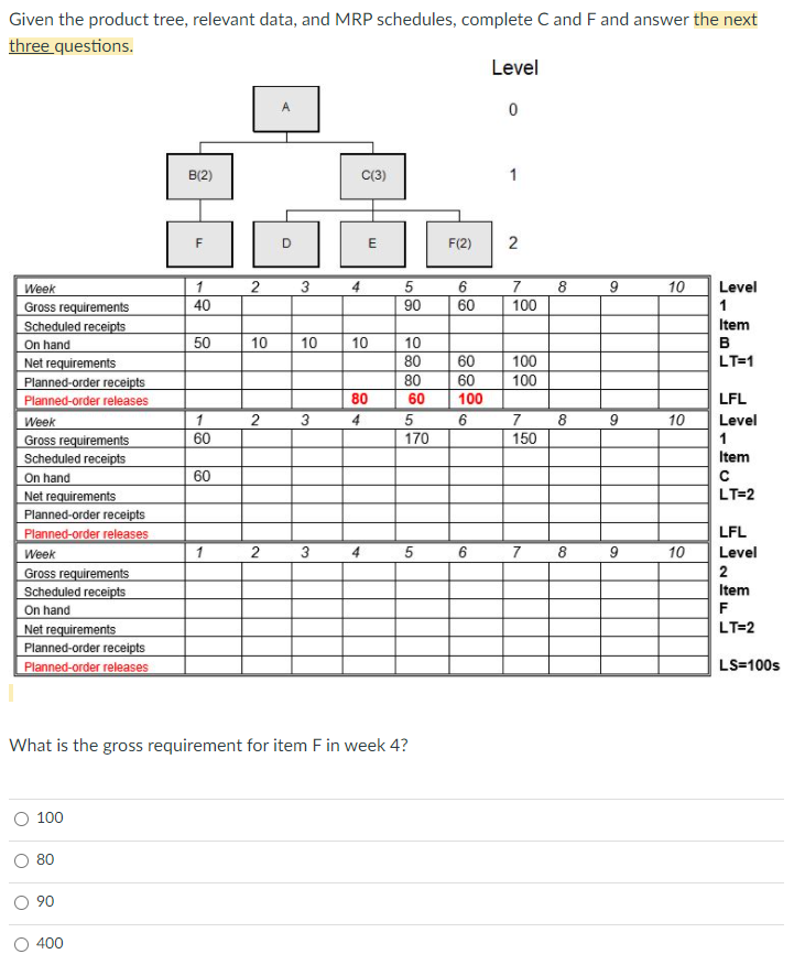 Given the product tree, relevant data, and MRP