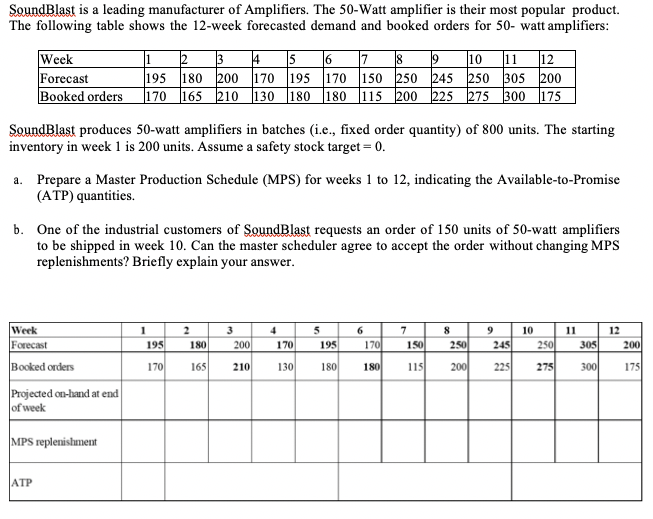 SoundBlast is a leading manufacturer of