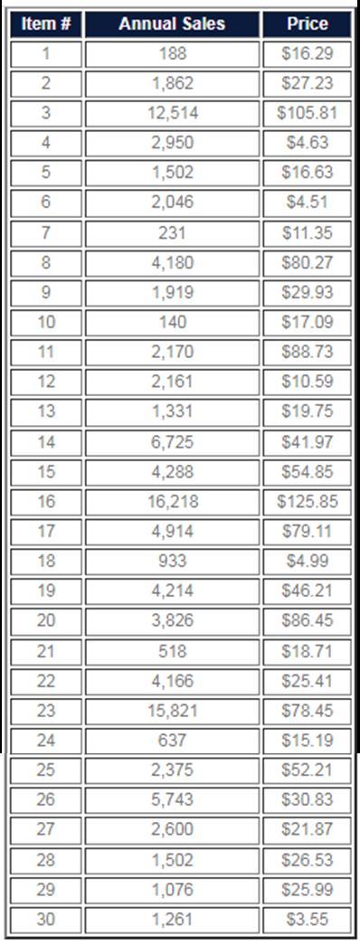 IM.54 A growing online retailer sells thousands