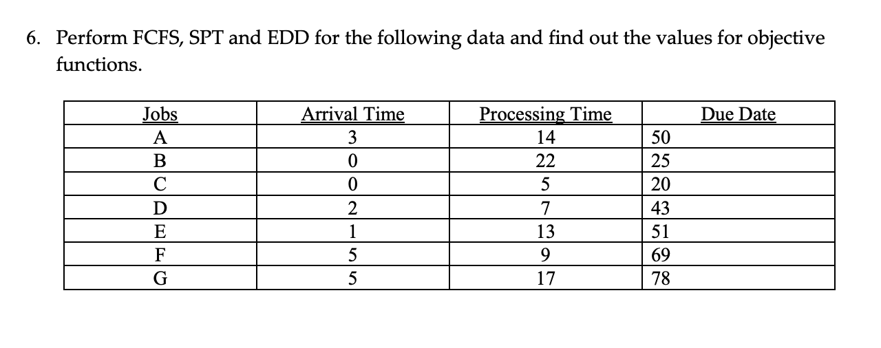 Average completion time? Number of jobs in