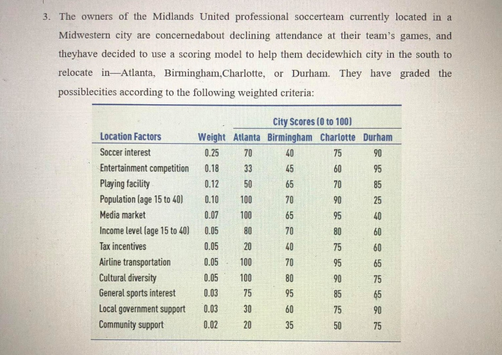 3. The owners of the Midlands United professional