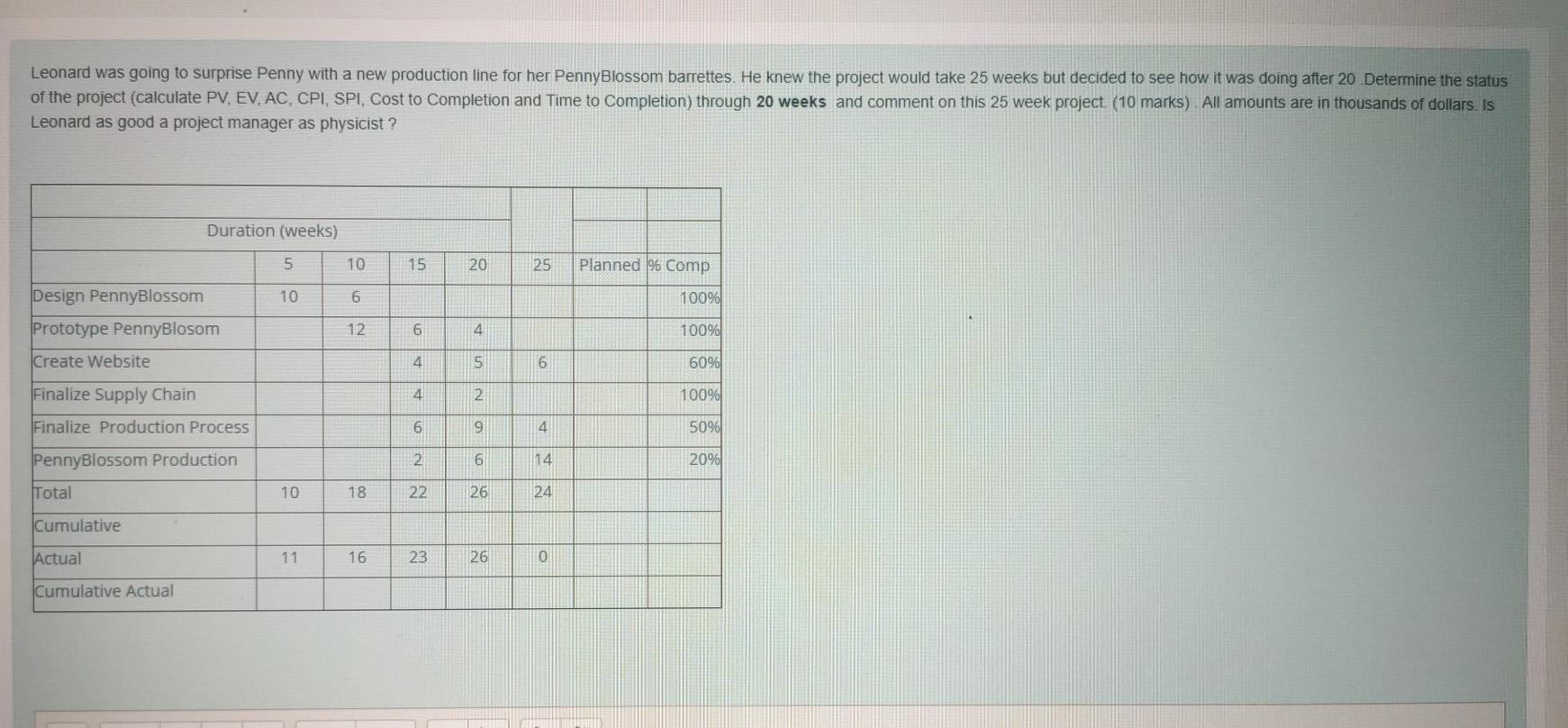Subject is project Management, Thank you for your