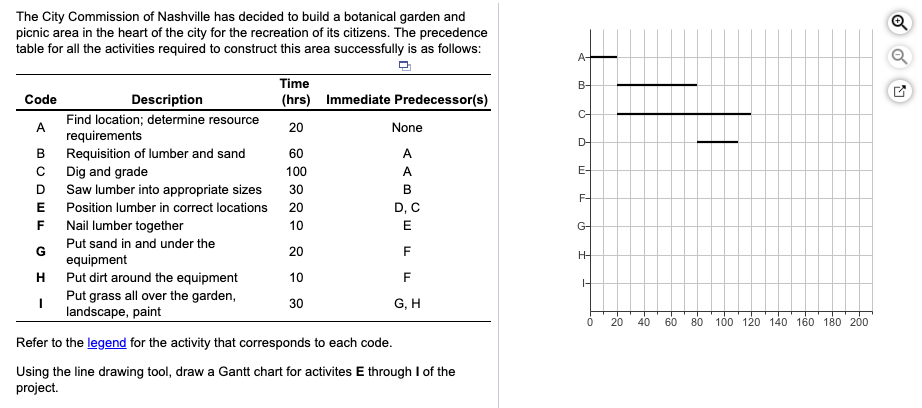 The City Commission of Nashville has decided to