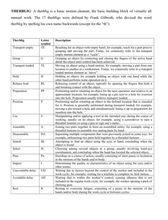 THERBLIG: A therblig is a basic motion element,