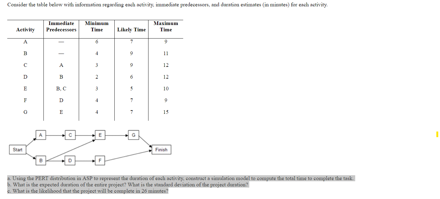 Consider the table below with information