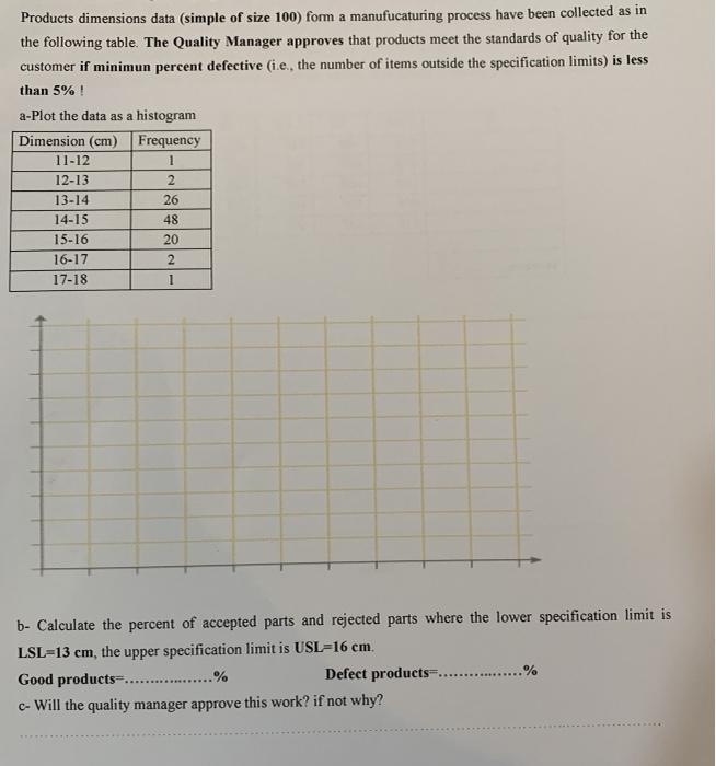 Products dimensions data (simple of size 100)