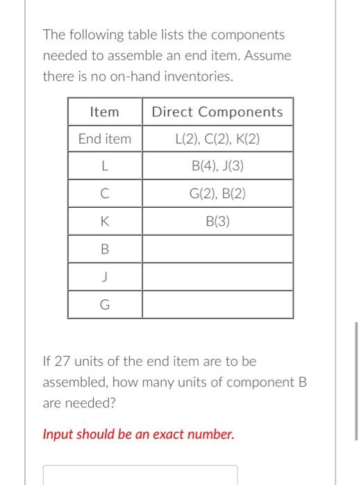 The following table lists the components needed