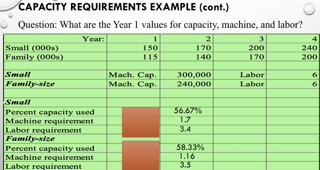 solve for the values in RED CAPACITY REQUIREMENTS