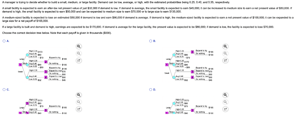 A manager is trying to decide whether to build a