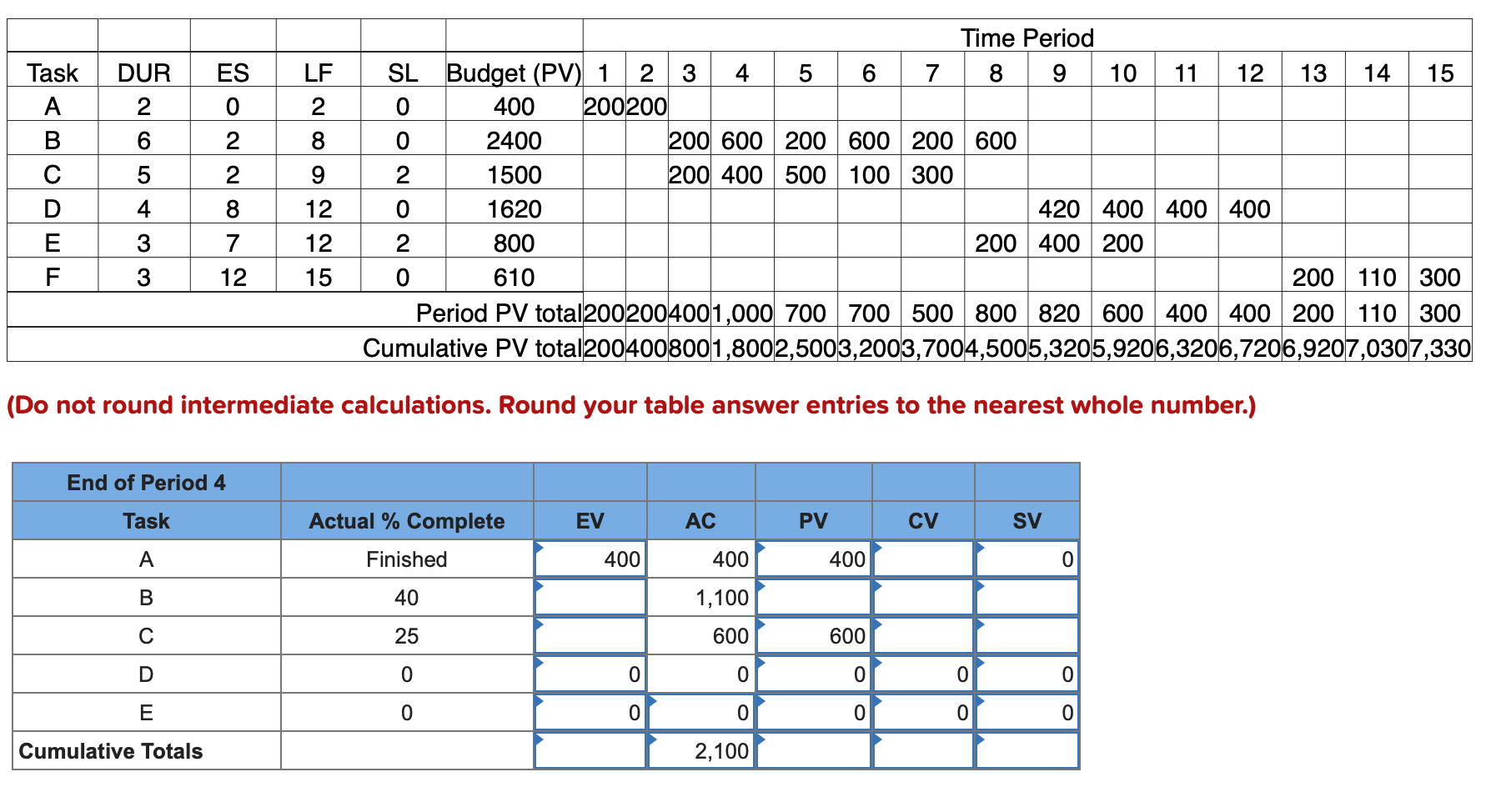 ES 0 2 Task A B D E DUR 2 6 5 4 3 LF 2 8 9 12 12
