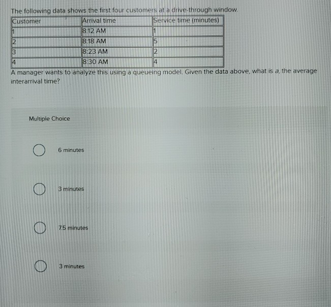 The following data shows the first four customers