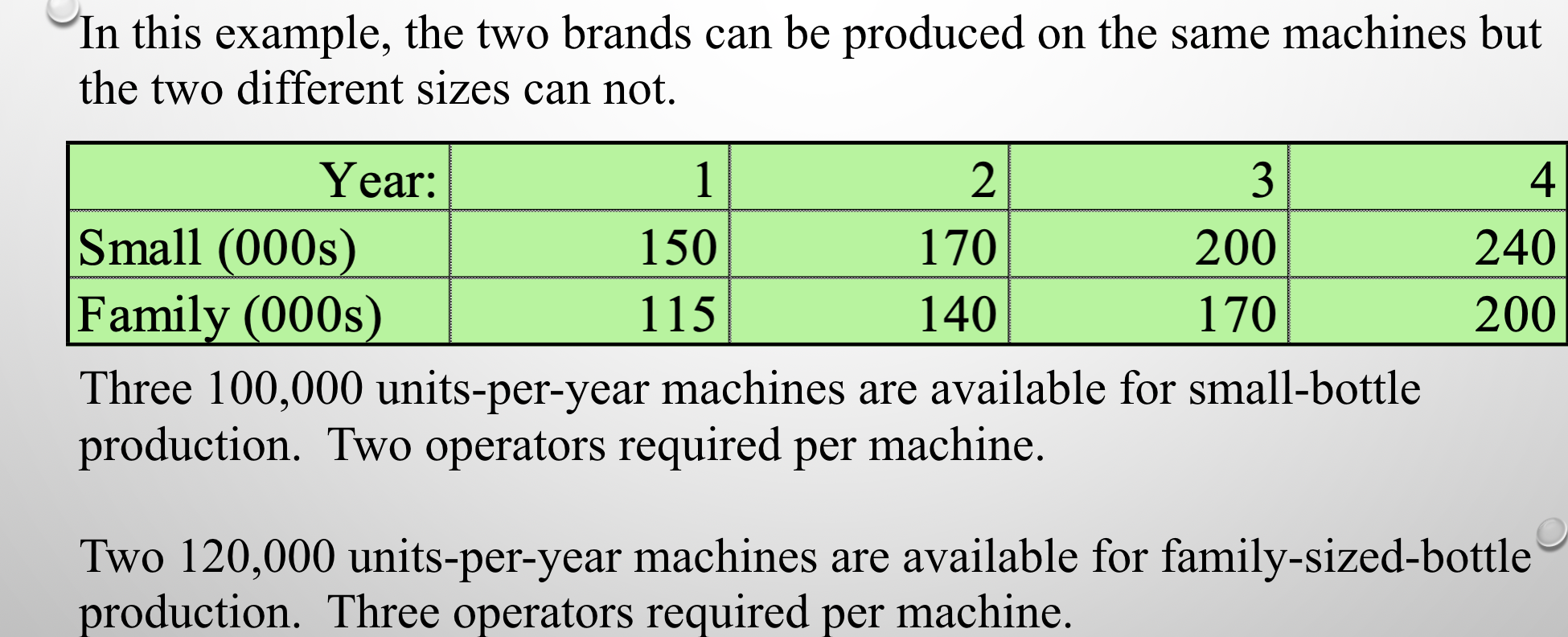 solve for the values in RED CAPACITY REQUIREMENTS