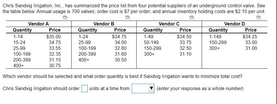 Chris Sandvig Irrigation, Inc., has summarized