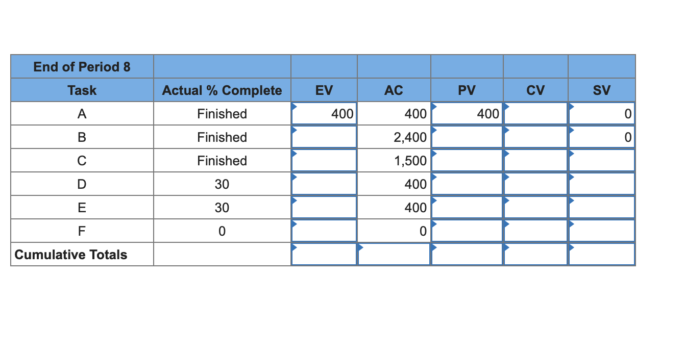 ES 0 2 Task A B D E DUR 2 6 5 4 3 LF 2 8 9 12 12