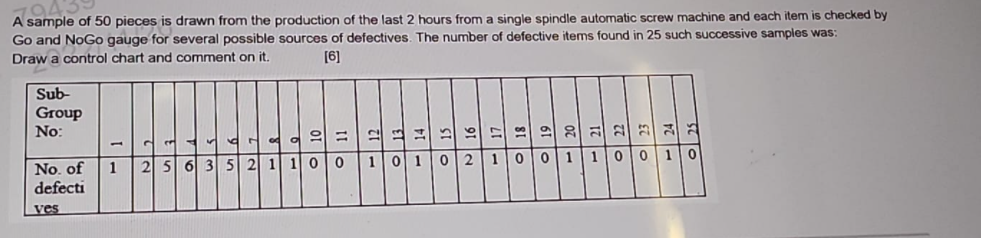 A sample of 50 pieces is drawn from the