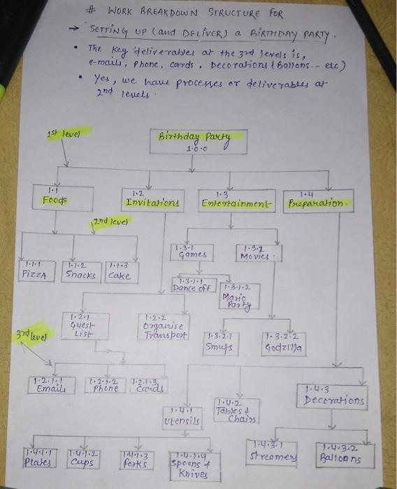 scenario: Setting up (and deliver) a Birthday