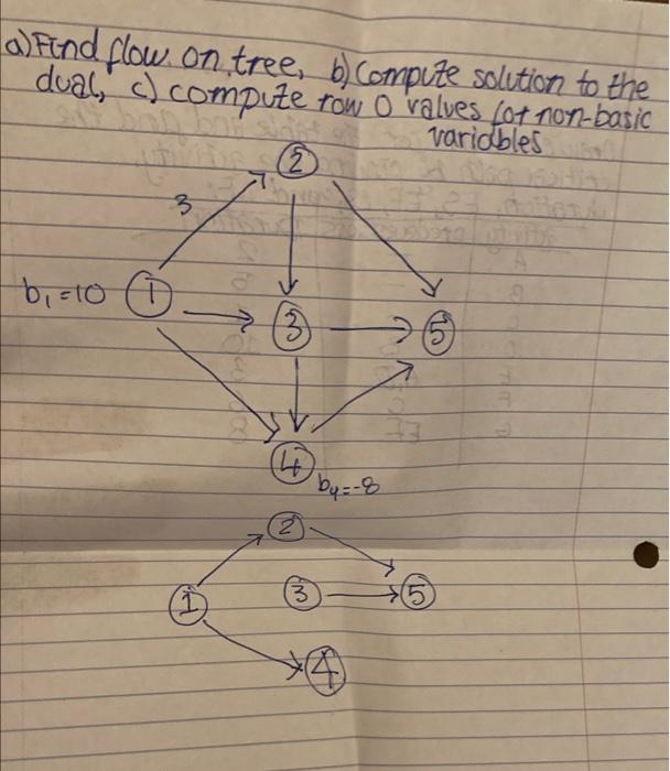 a) Fund flow, on tree, b. Compute solution to the