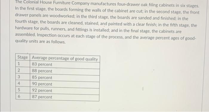 The Colonial House Furniture Company manufactures