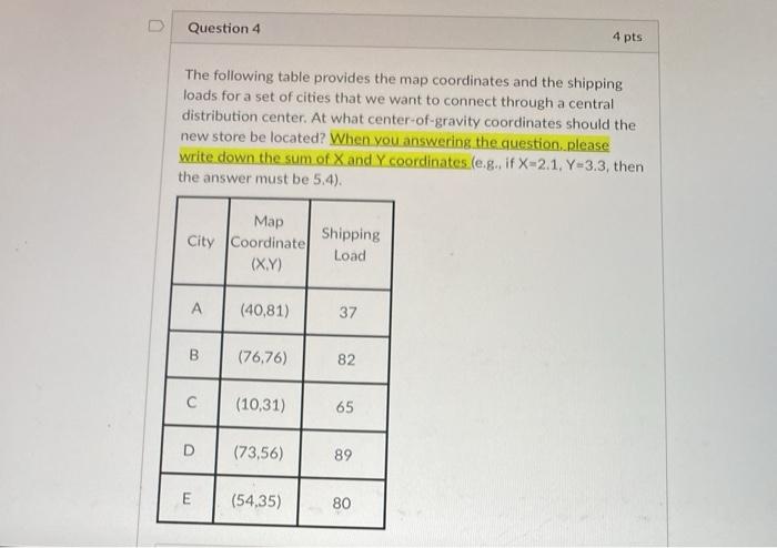 D Question 4 4 pts The following table provides