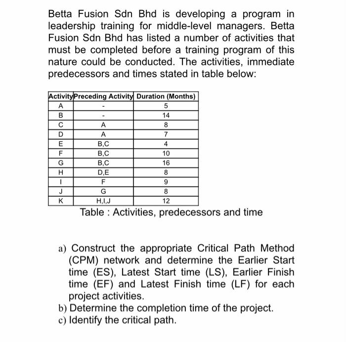 Betta Fusion Sdn Bhd is developing a program in