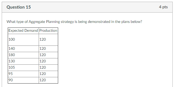 Question 15 4 pts What type of Aggregate Planning