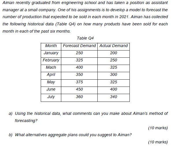 Aiman recently graduated from engineering school