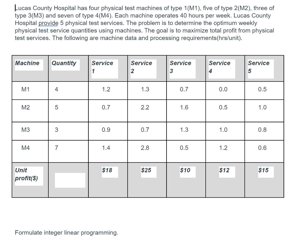 Please formulate integer linear programming and