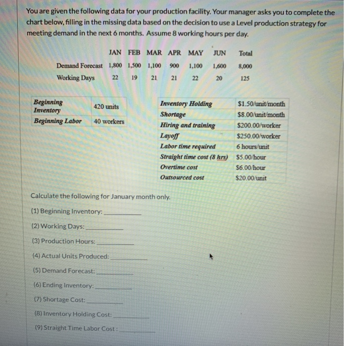 You are given the following data for your