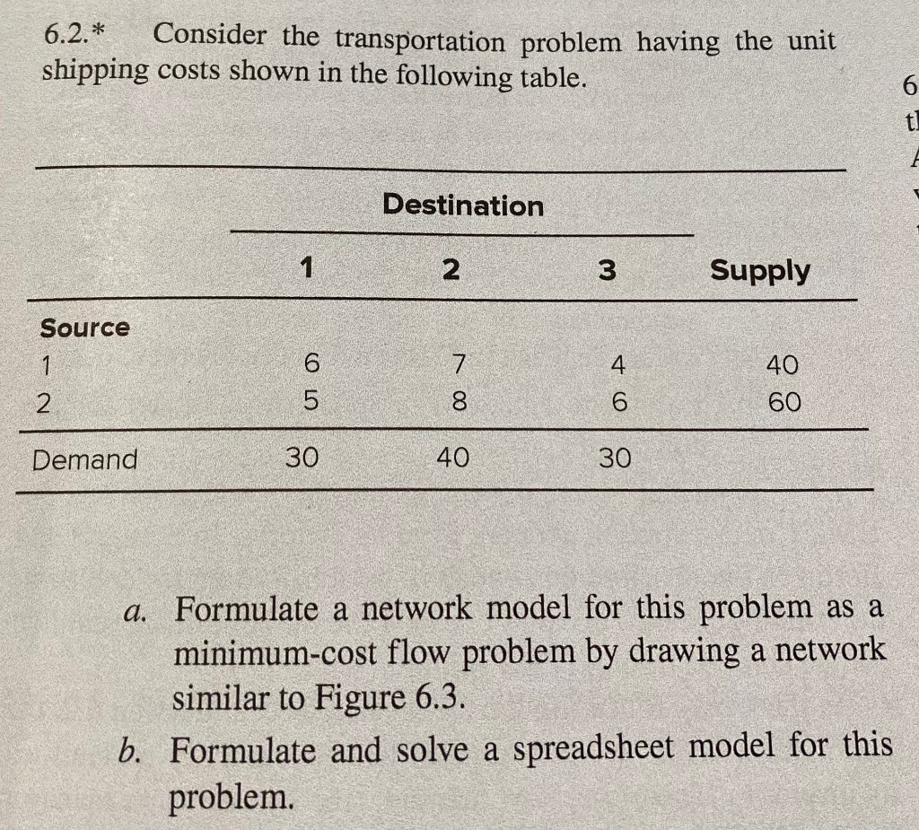 6.2.* Consider the transportation problem having