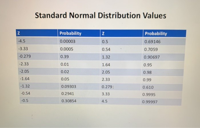 You are given the following data for your