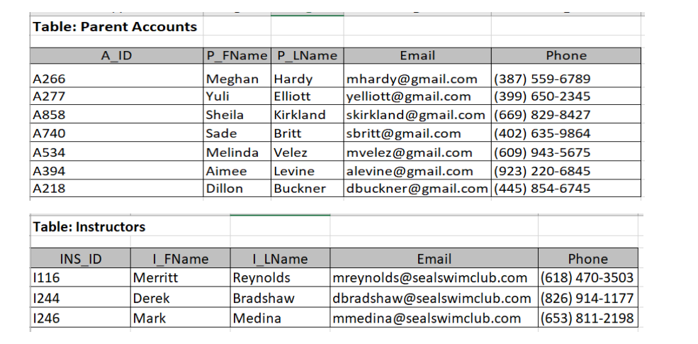 Your Tasks in this Assignment 1. Create a new