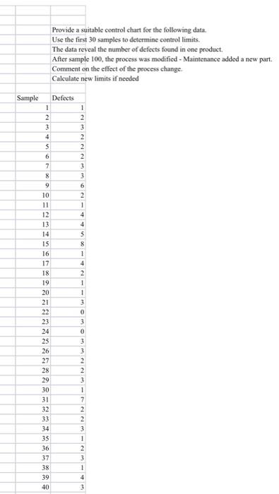 Provide a suitable control chart for the