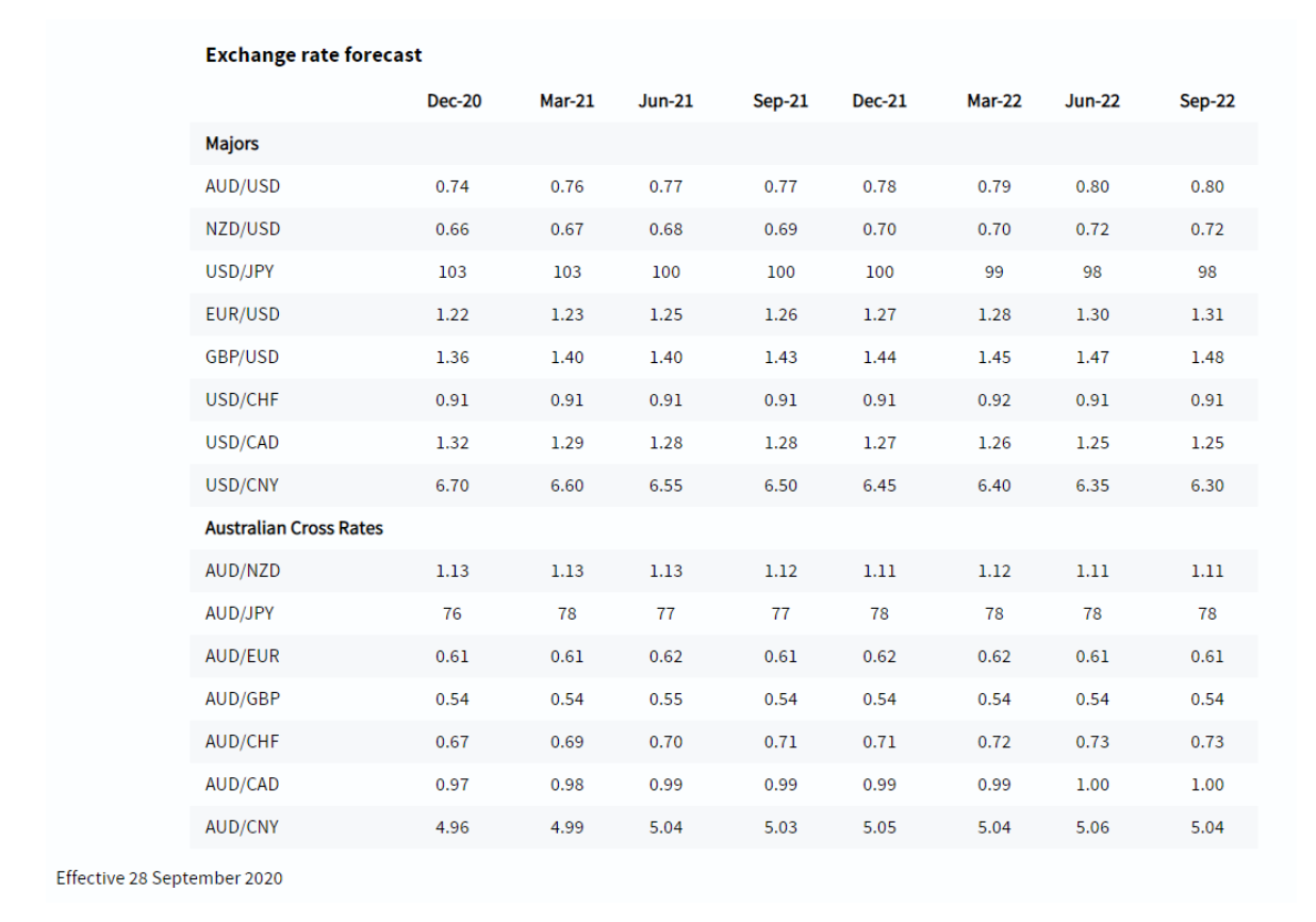 Question 1 You are given foreign currency