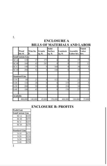 Based on Enclosure A and Enclosure B, we would