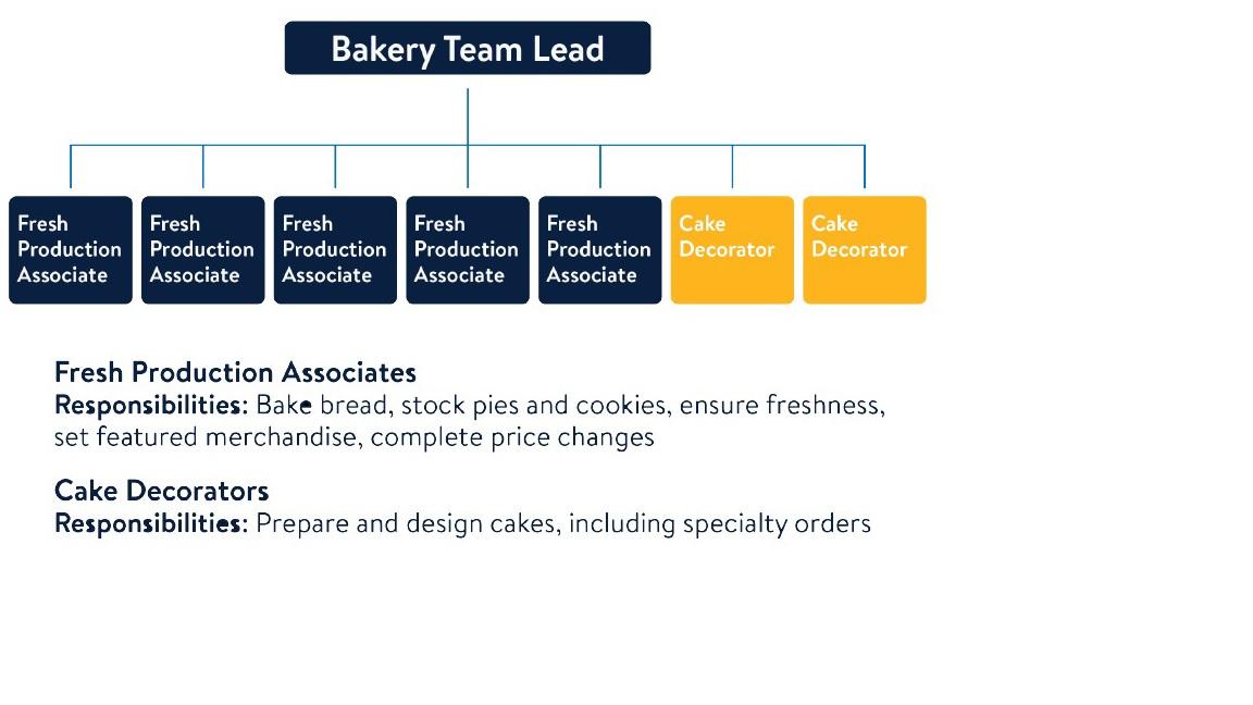 SECTION A [40 Marks] Read the case study and