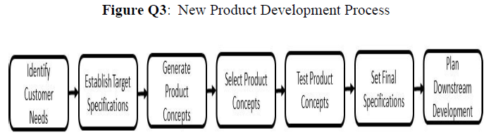 (c) Recommend THREE (3) key considerations during