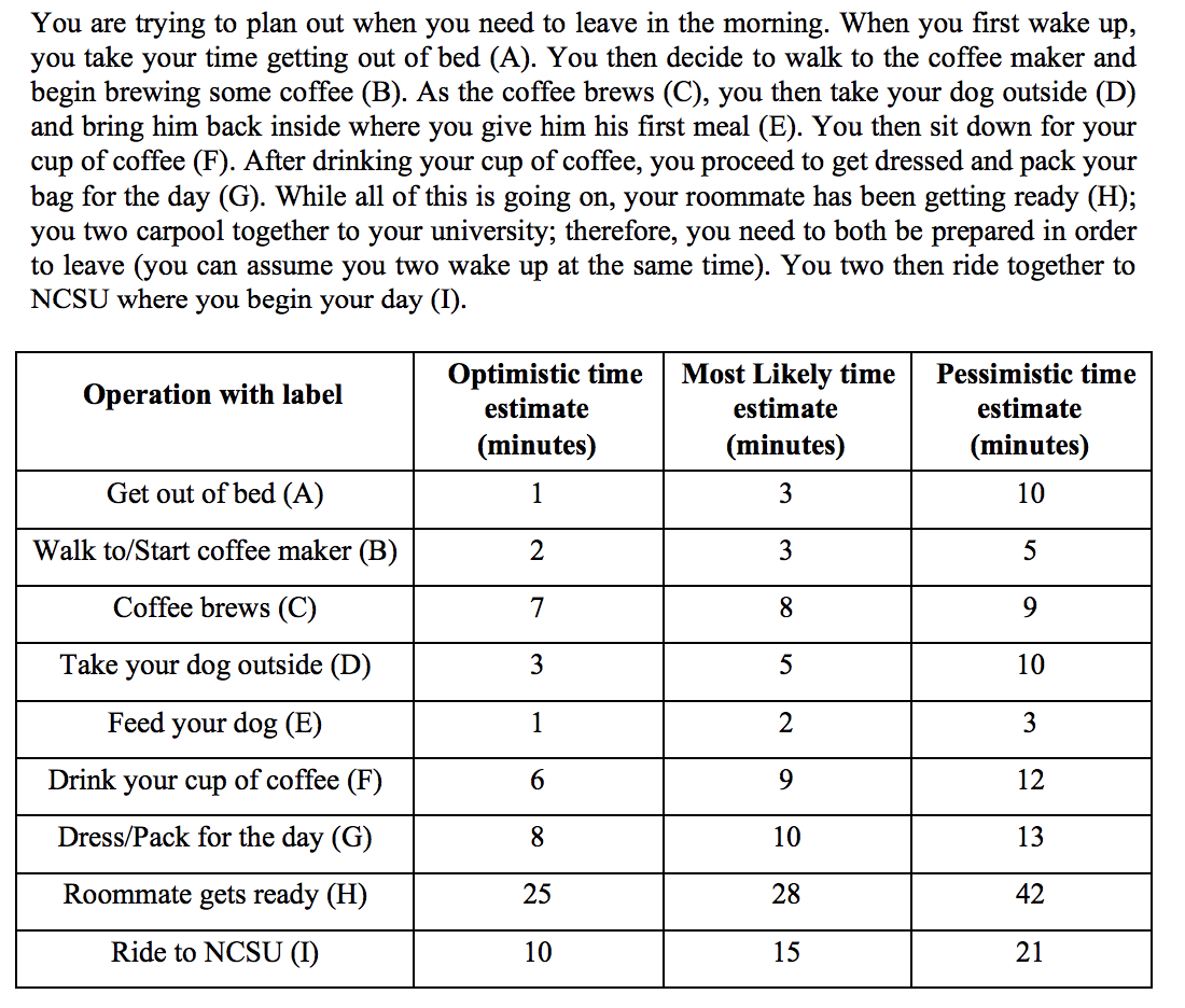 1.Assuming that this is a deterministic PERT