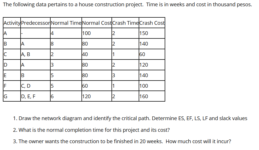 Manual Solution please The following data