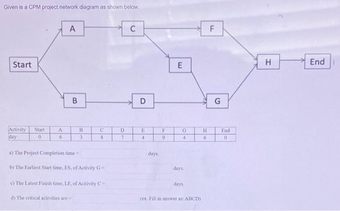 Need all 3 answered Given is a CPM project