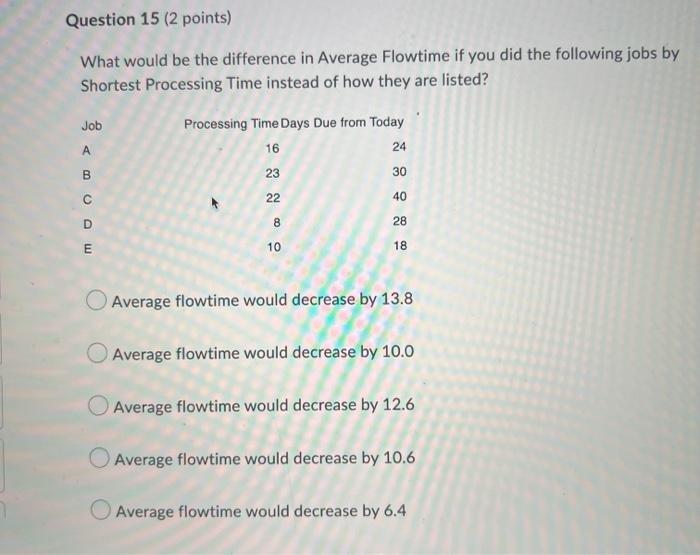 Question 15 (2 points) What would be the