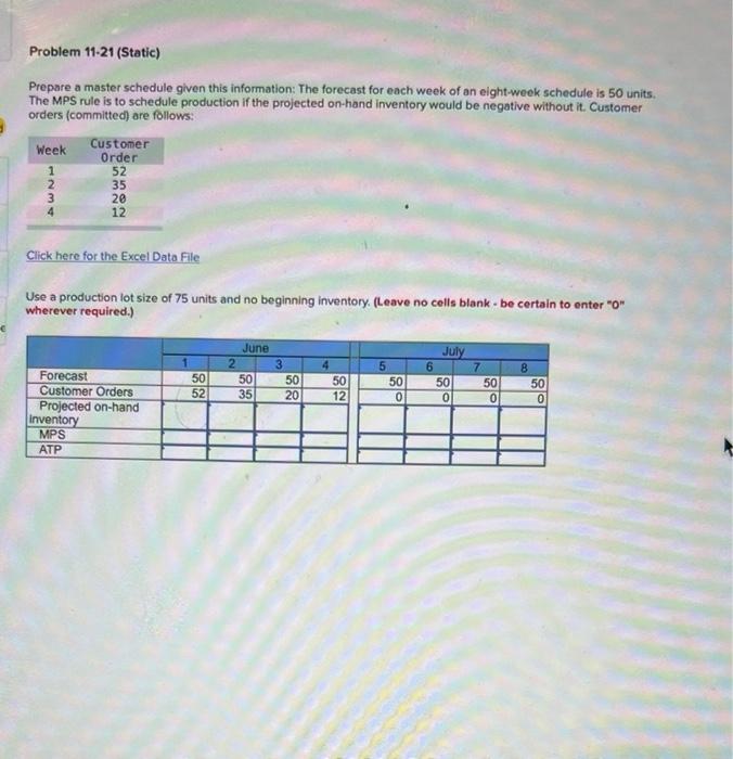 Prepare a master schedule given this information: