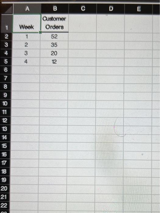 Prepare a master schedule given this information: